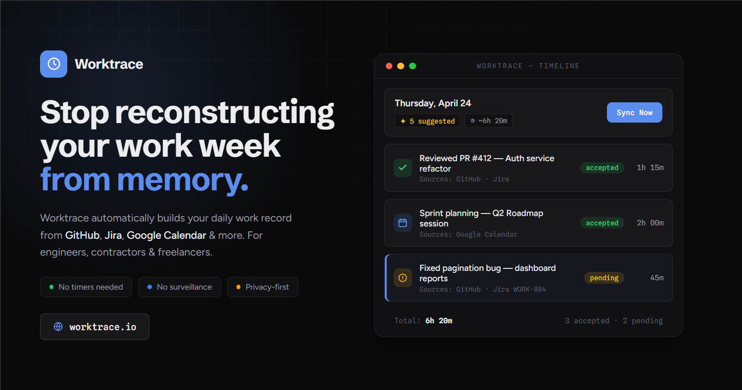 worktrace.io — Forget the meetings and code reviews when you write your standup? Worktrace builds your…